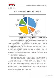 2018年全球集成电路产品贸易报告 市场格局、动力与未来趋势